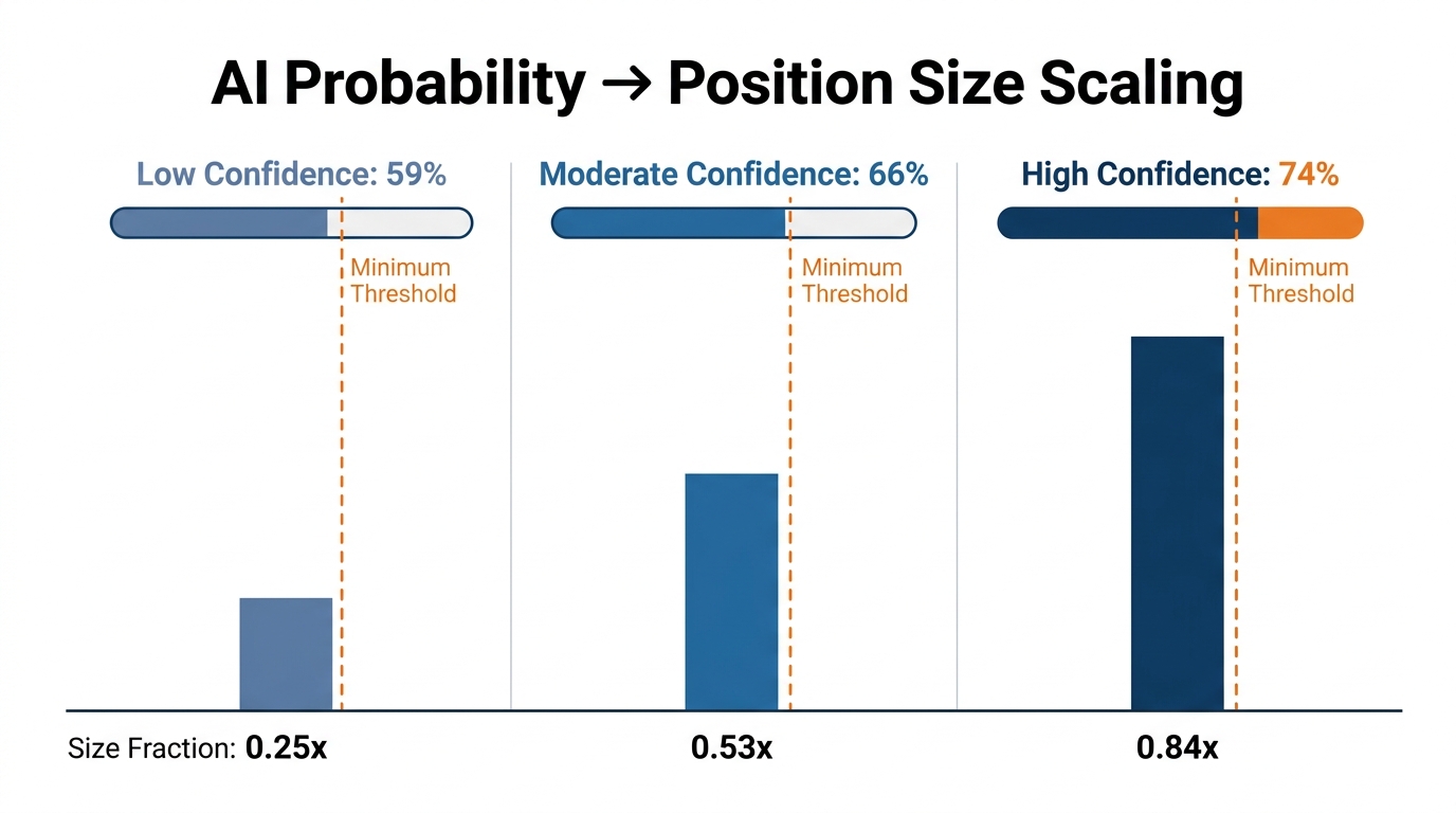 Model monitoring dashboard with signal distribution and performance drift
