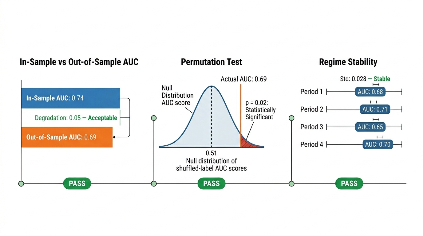 Confirmation model calibration curve and reliability diagram